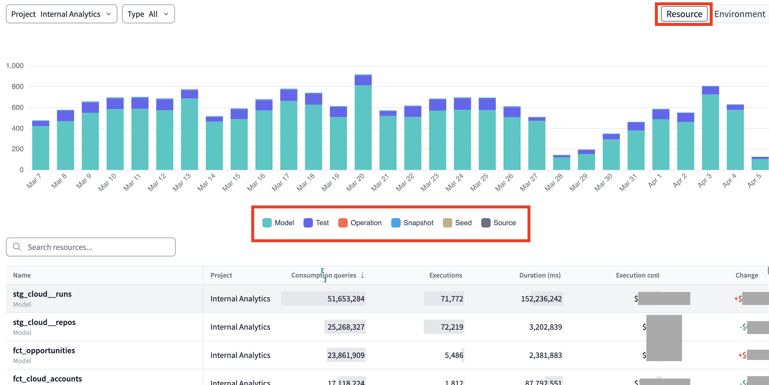 Filter the Discover view by resource types.